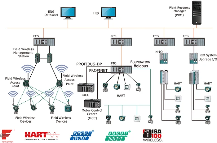 Dcs System Brands Edu Svet Gob Gt