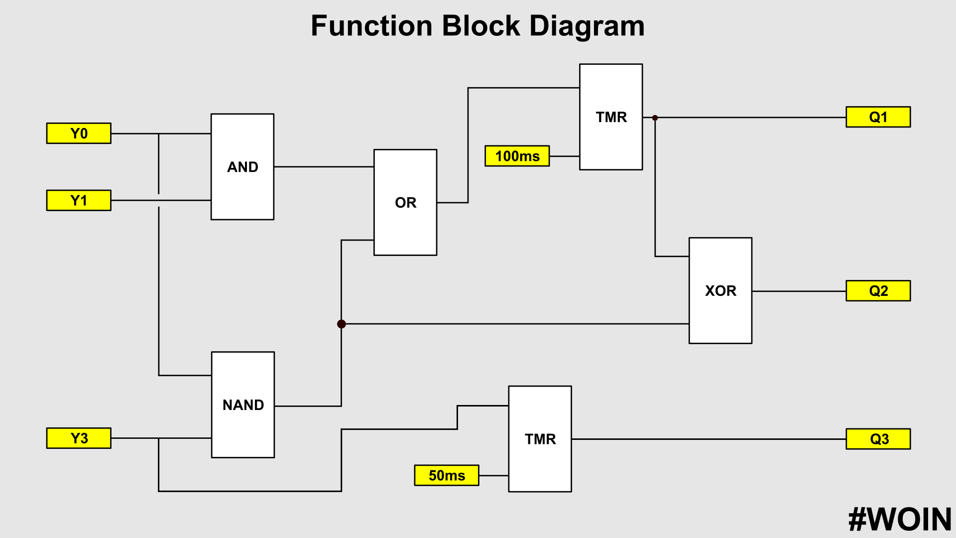 PLC Programming Languages And Its Applications? - WOIN