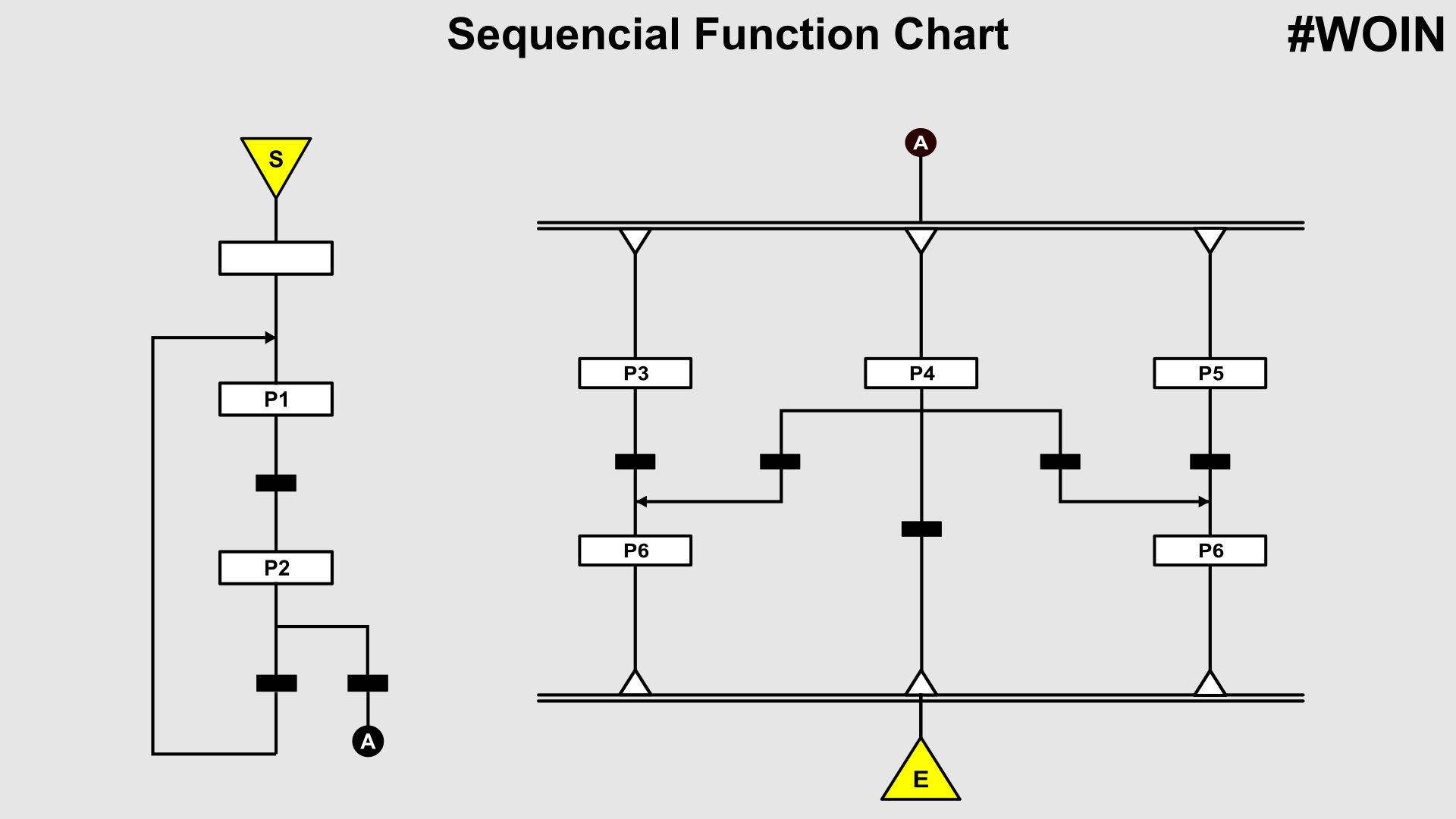 PLC programming Languages and its Applications? - WOIN