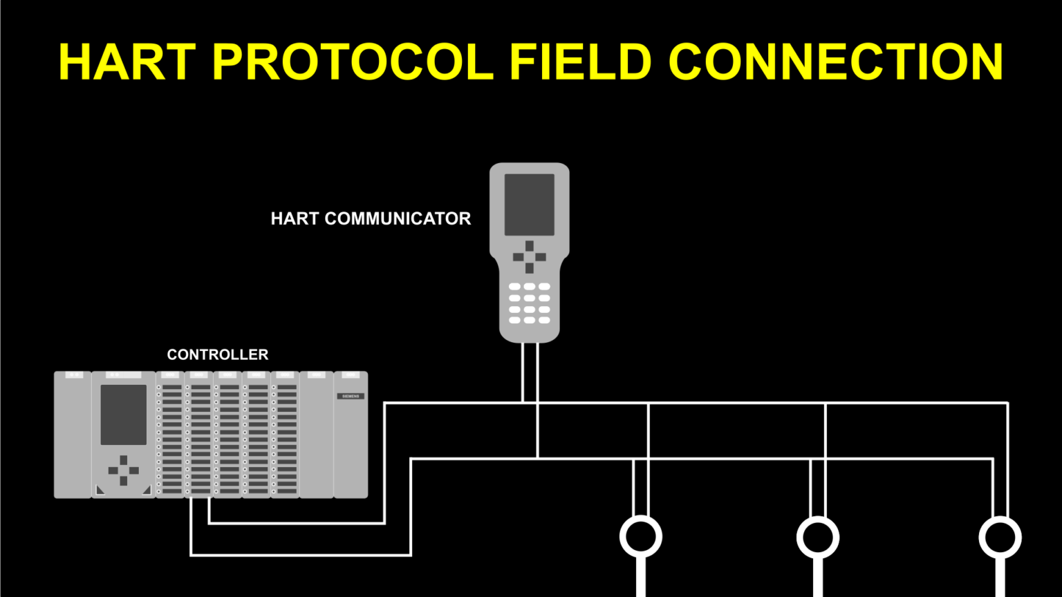 10 important differences between HART and Foundation Fieldbus WOIN