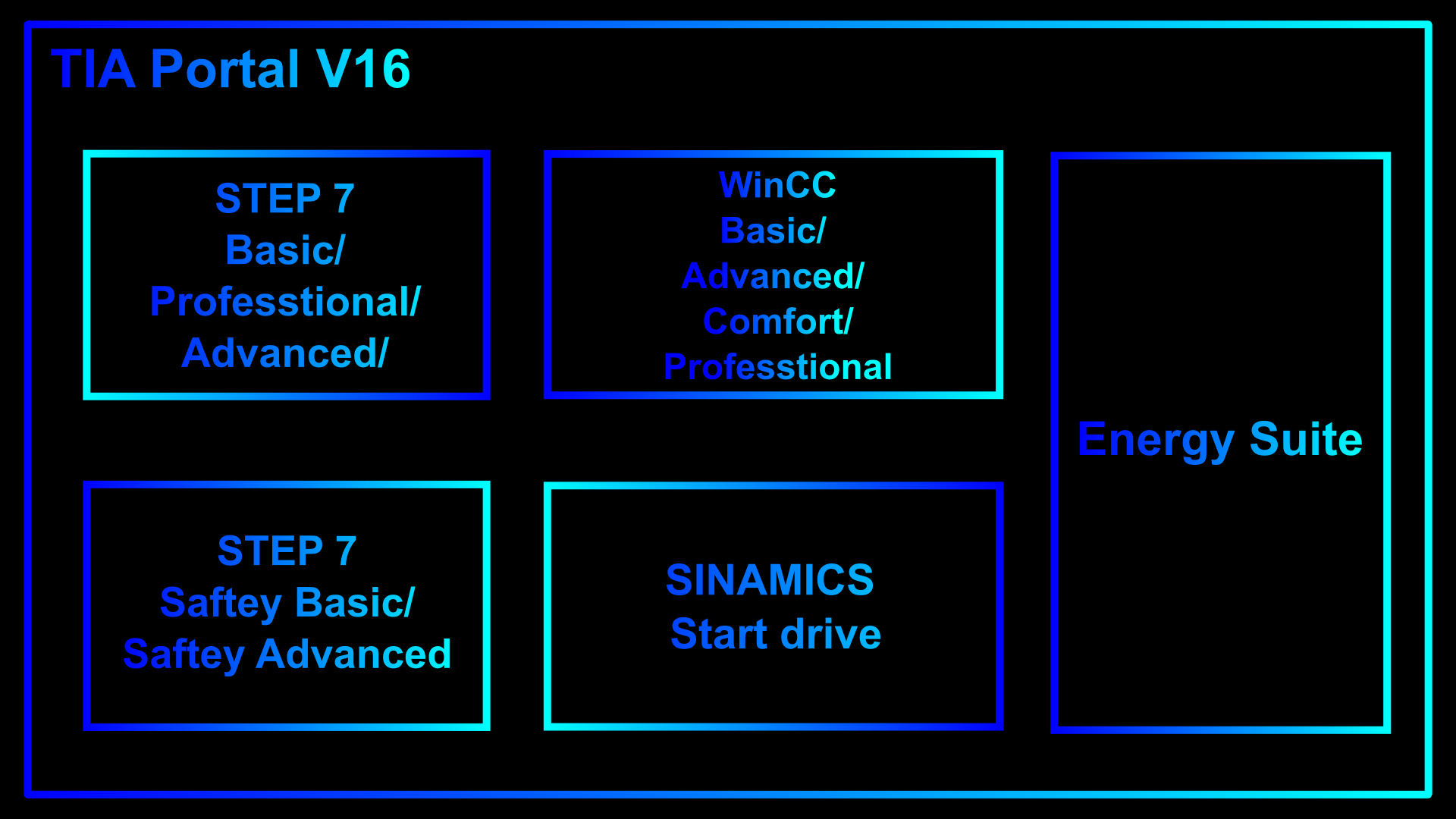 How to Download and Learn Siemens TIA Portal V16 for FREE WOIN