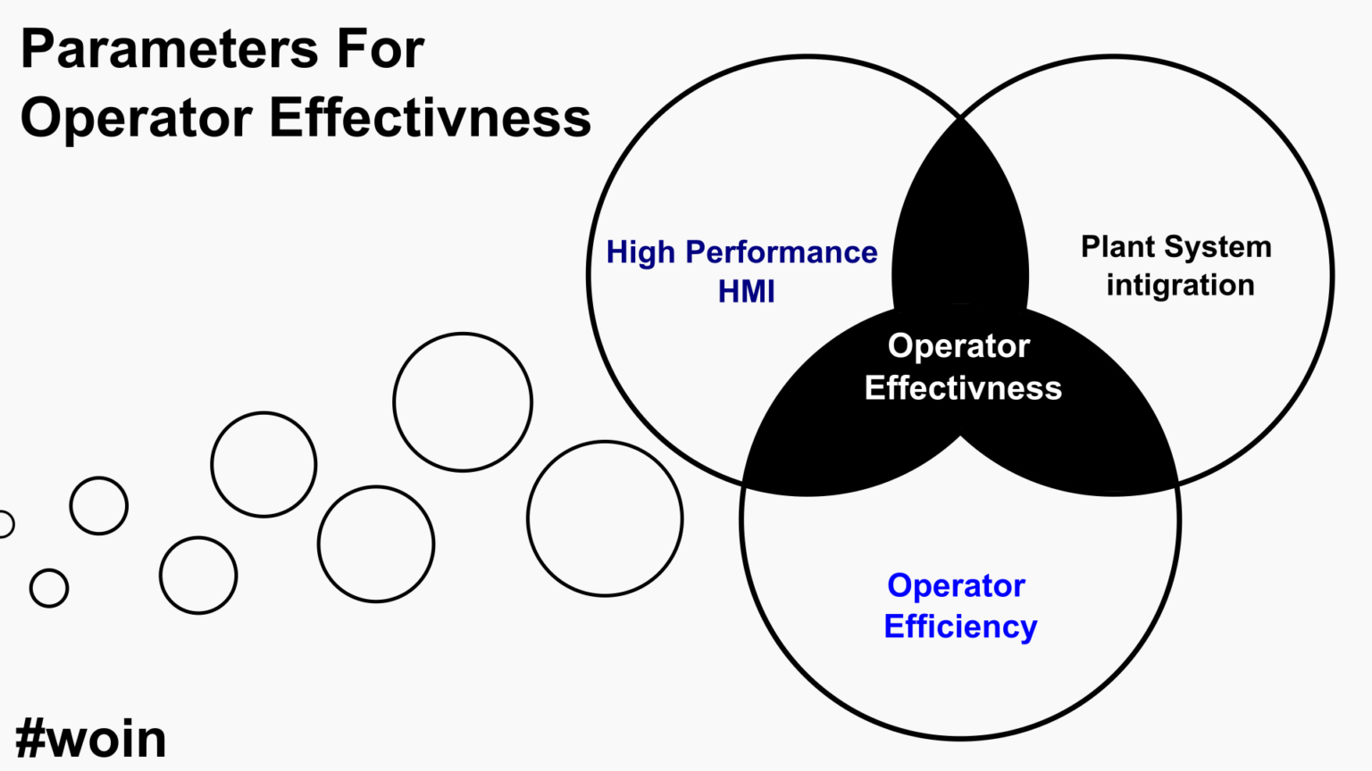 How to Upgrade your Standard HMI to High Performance HMI? - WOIN
