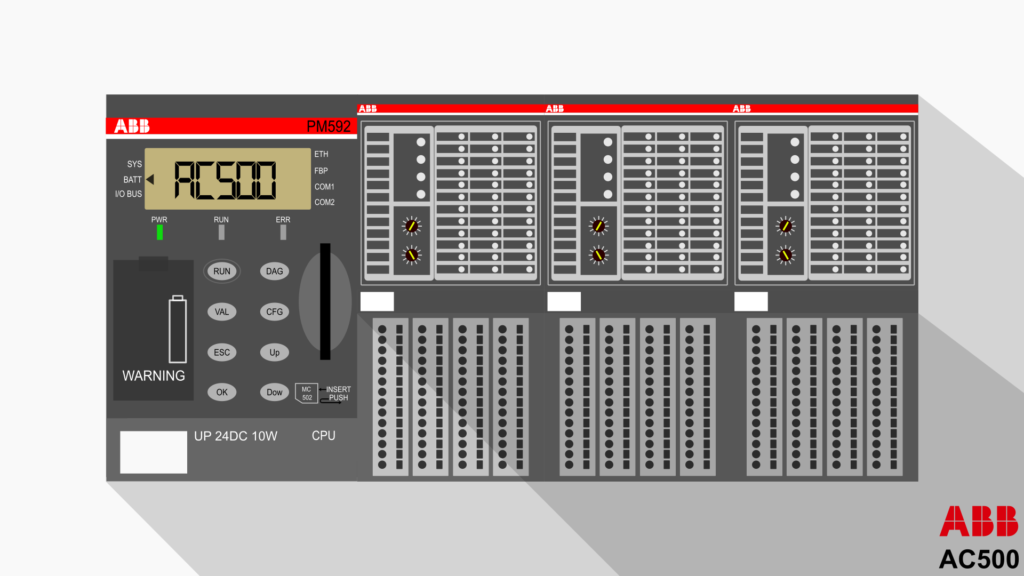 AC500 PLC BY ABB