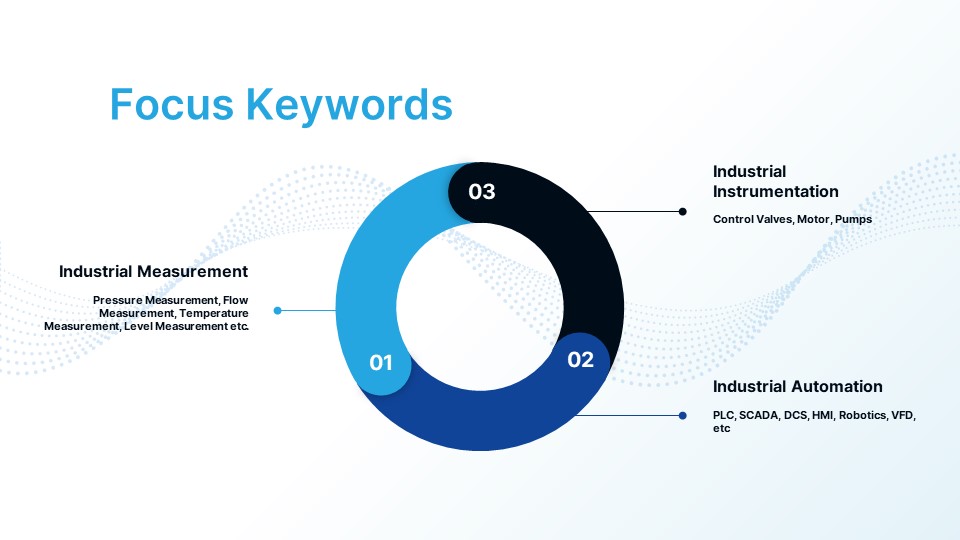 Focus keywords of WOIN- World of Instrumentation