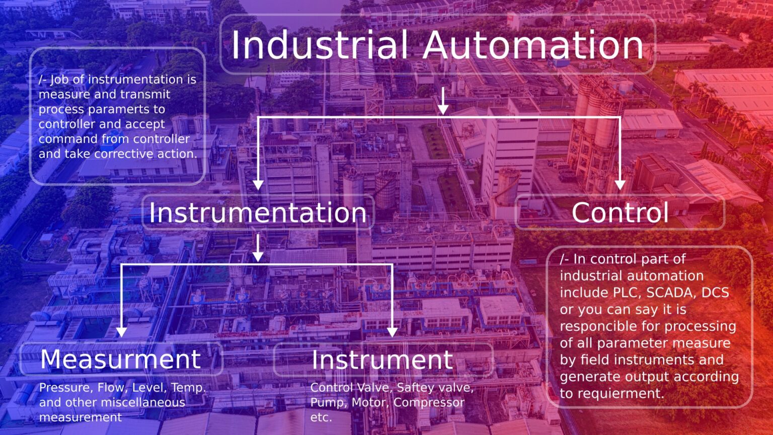 What is Instrumentation Engineering and what do Instrumentation
