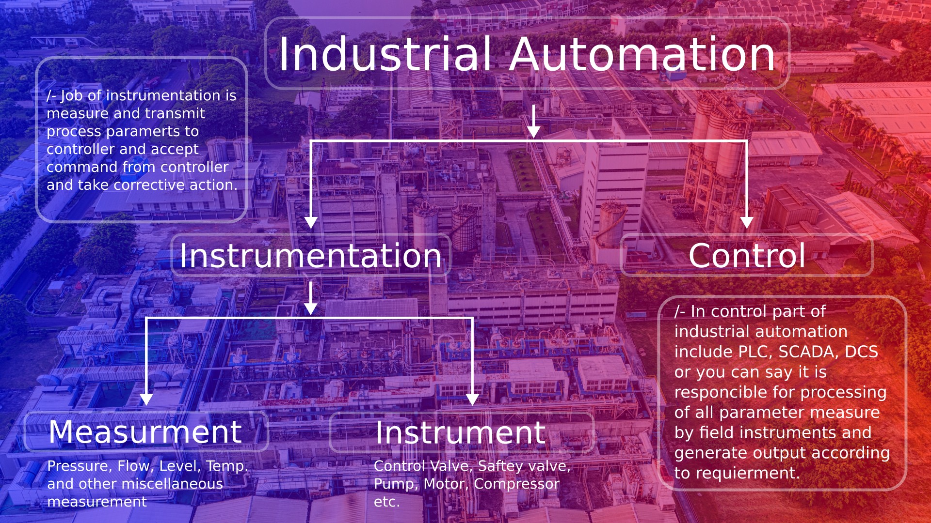 what-is-an-instrumentation-engineer-and-what-instrumentation-engineer