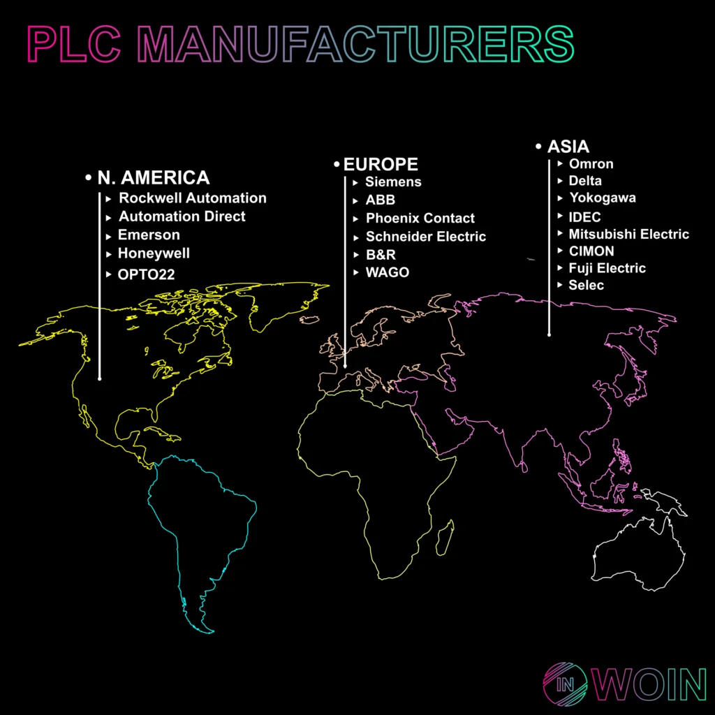 PLC Manufacturers Based on their location