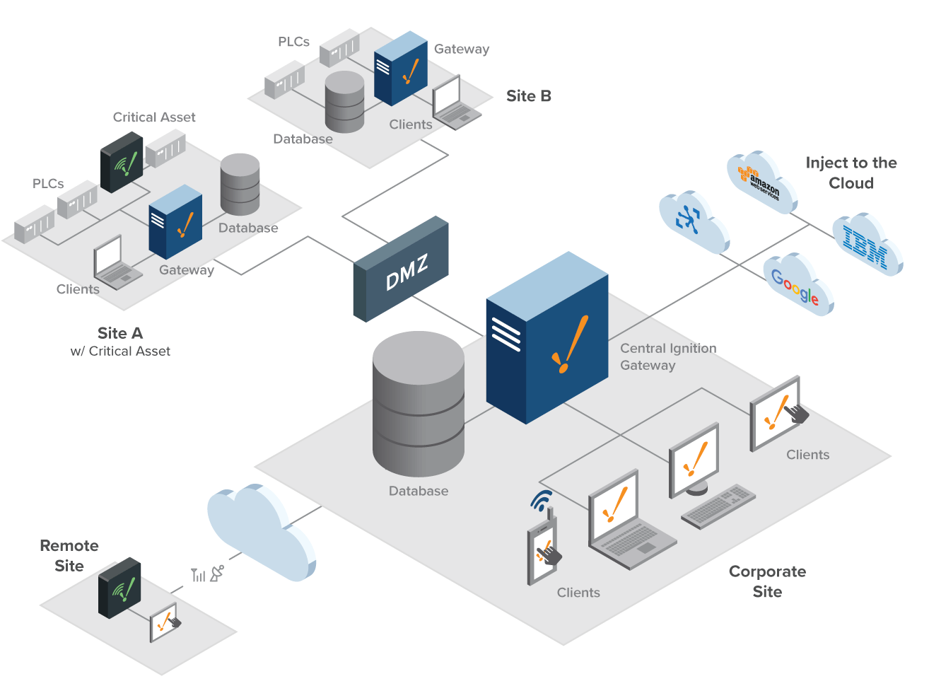 Best SCADA software - WOIN