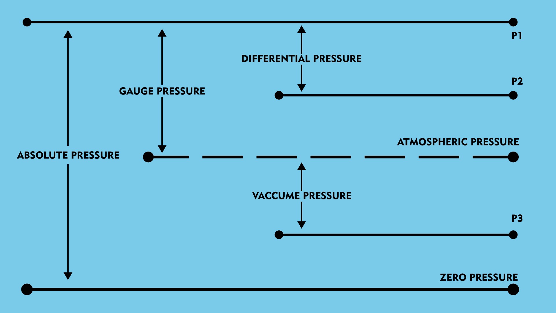 Pressure Gauge Complete Selection Guide WOIN
