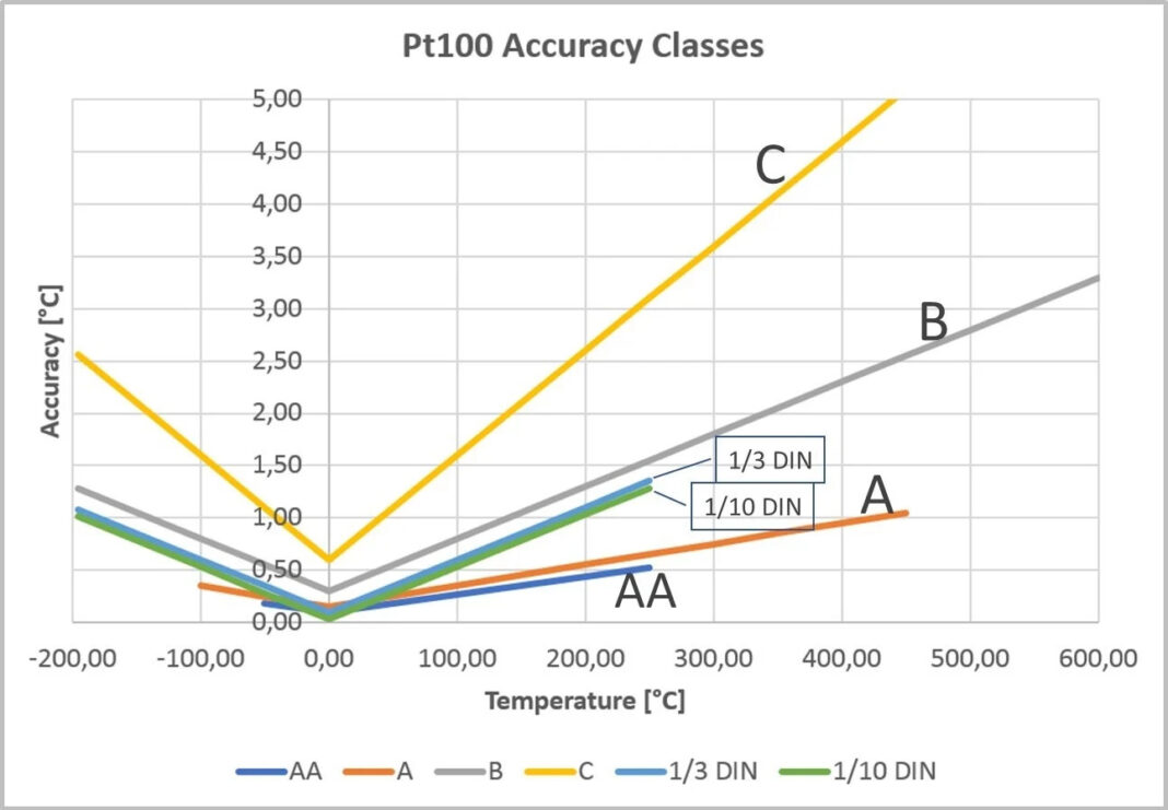 Thermocouple vs RTD A Complete Selection Guide WOIN