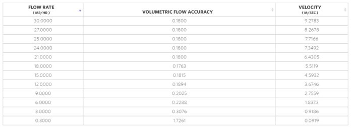 Magnetic Flowmeter | Free Sizing Tool - WOIN