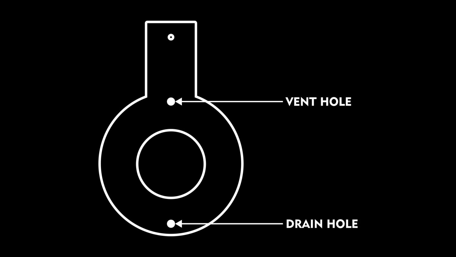 Orifice flow meter Different types of Orifice plates and their use WOIN