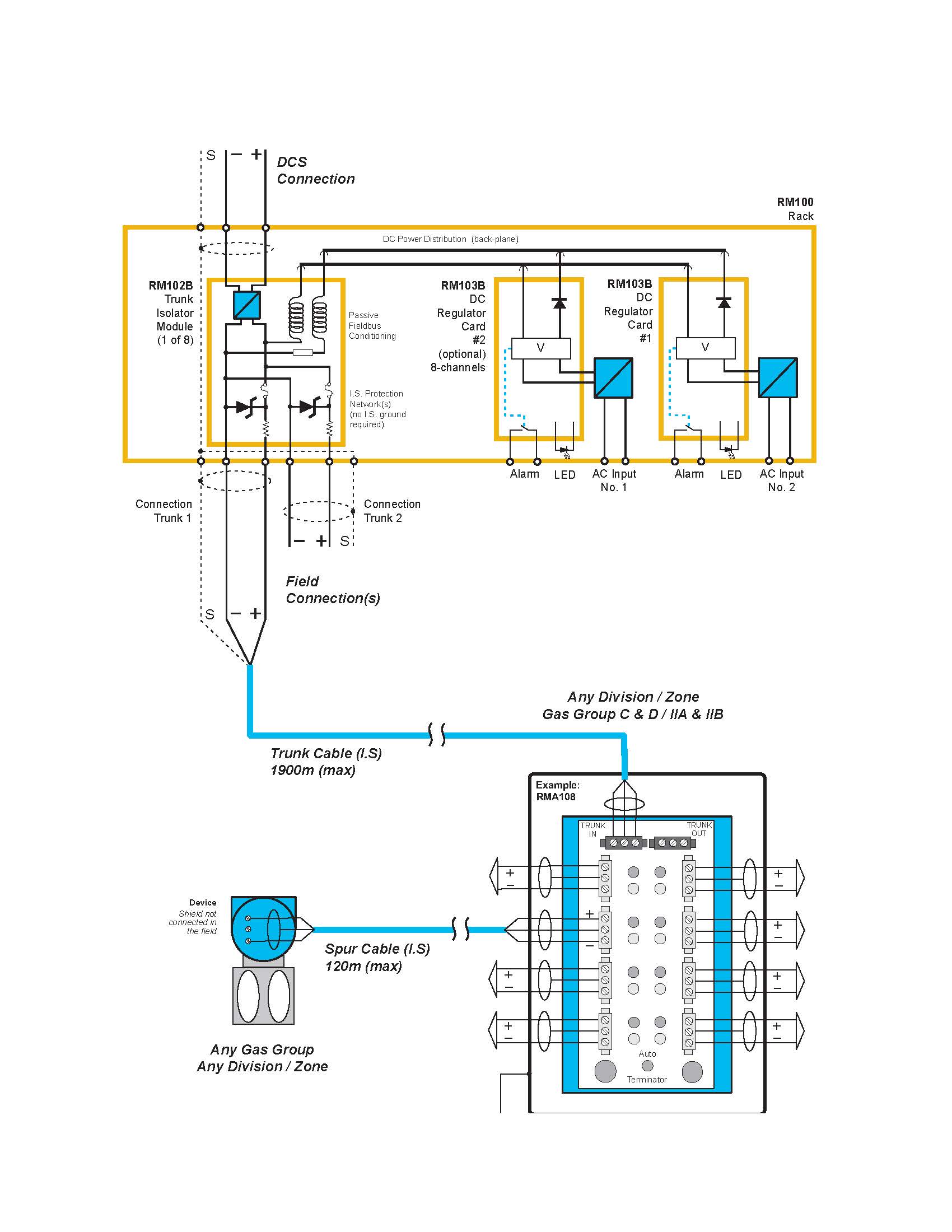10 important differences between HART and Foundation Fieldbus WOIN